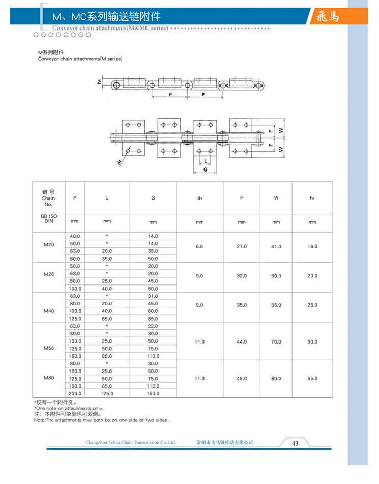 M、MC系列输送链附件