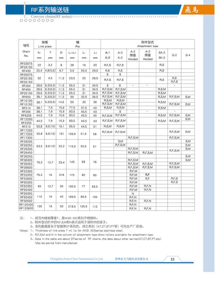 RF系列输送链