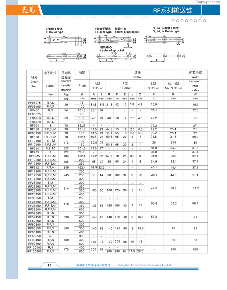 RF系列输送链